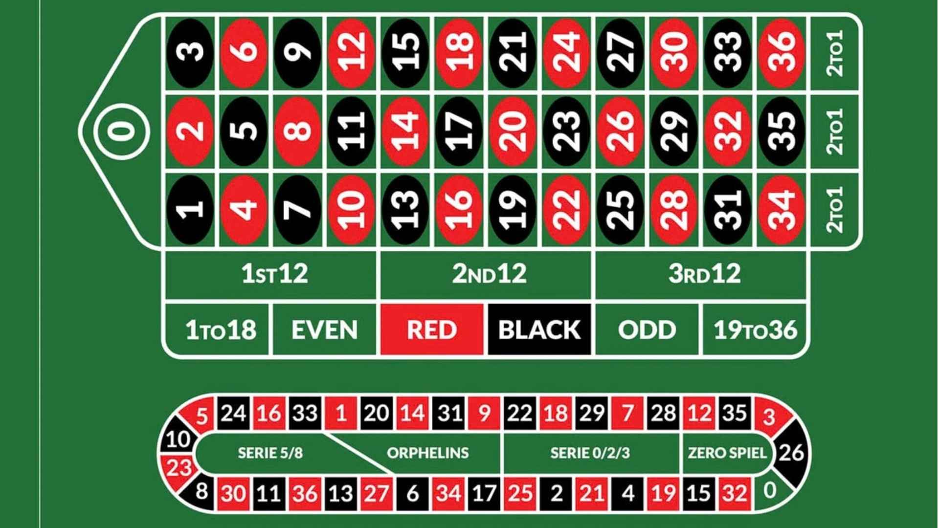 Caribbean casino resorts all inclusive What to Know About Luxury Casino Getaways